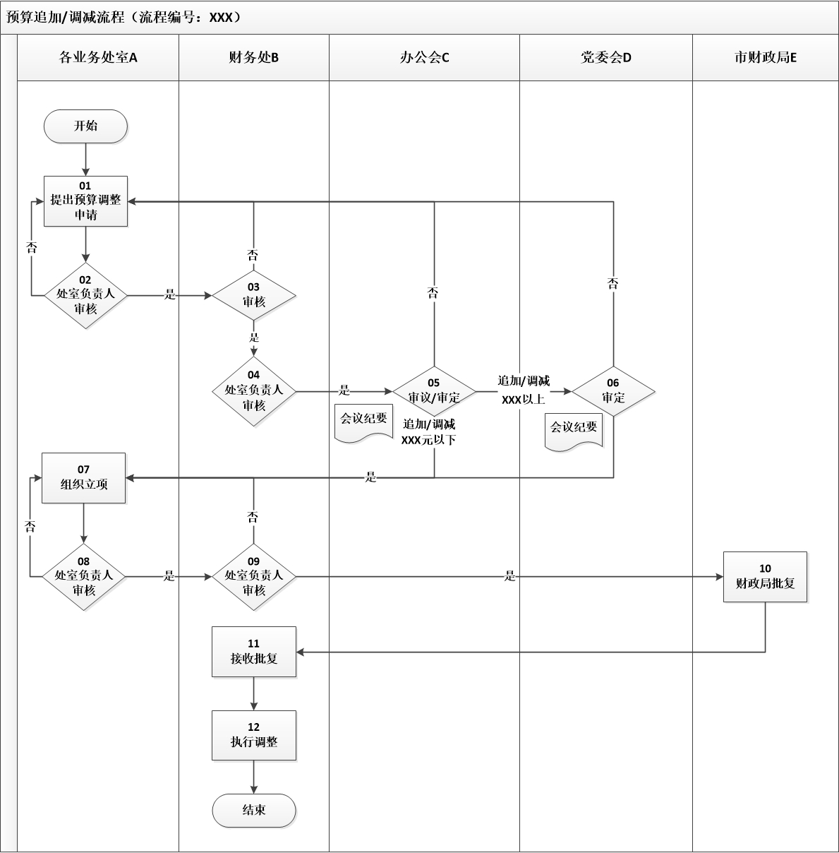 1.预算业务控制-预算追加调减流程.jpg