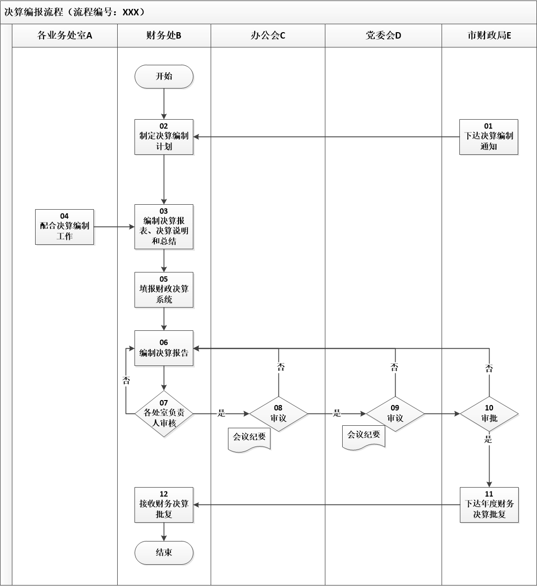 1.预算业务控制-决算编报流程.jpg