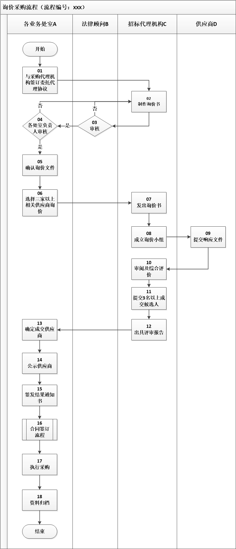 3.政府采购业务控制流程图-询价采购流程图.jpg